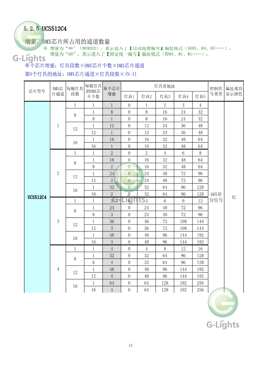 亮化燈具控制器