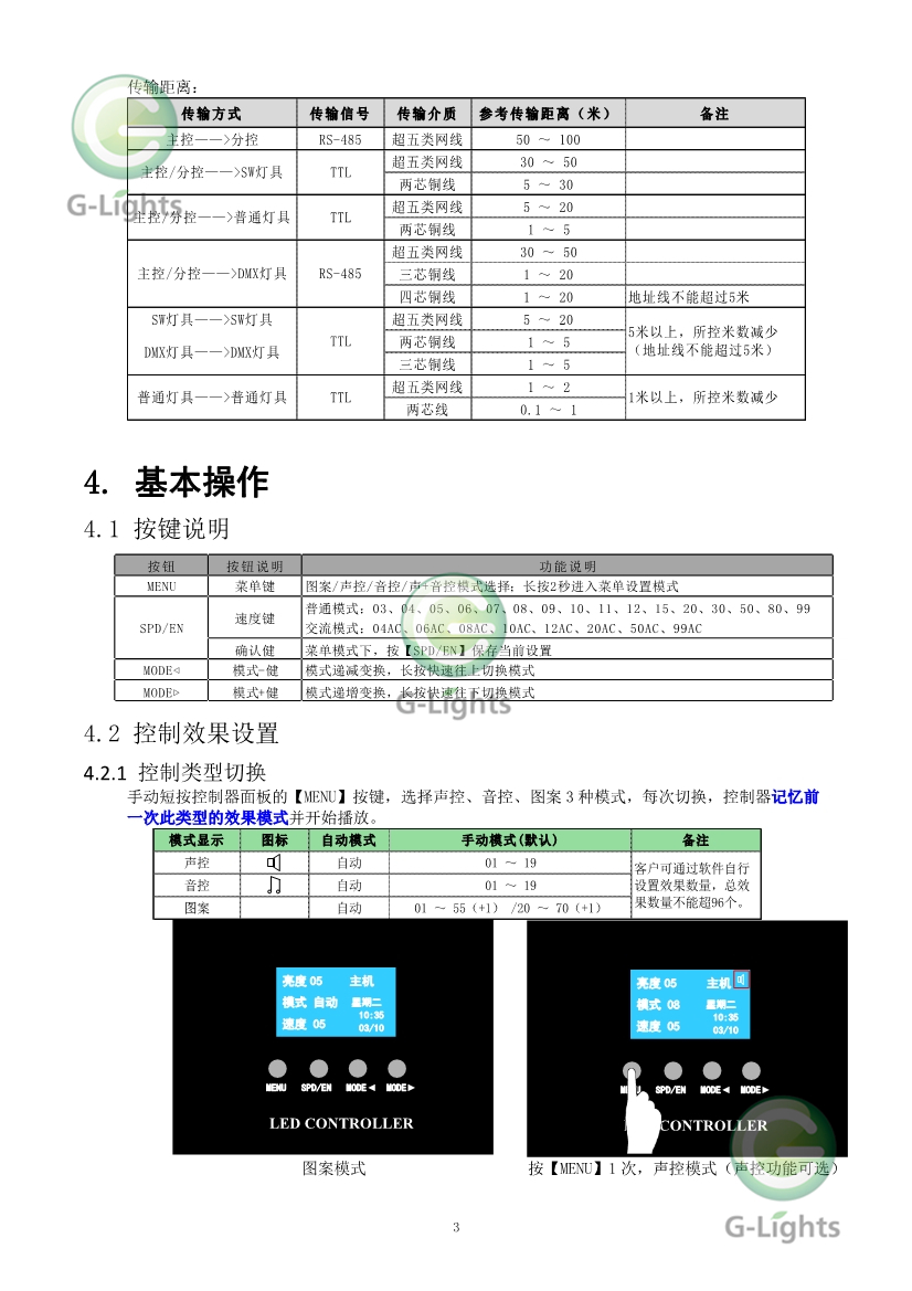 亮化燈具控制器